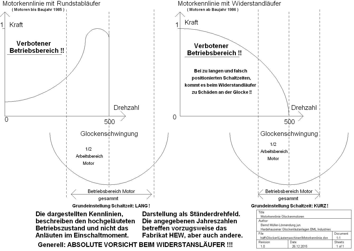 Motorkennlinie Motorkennlinie